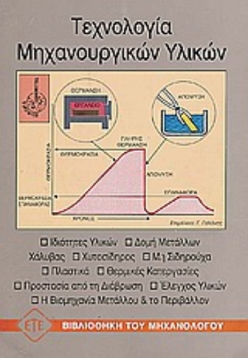 Εικόνα της Τεχνολογία μηχανουργικών υλικών