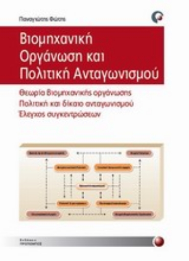 194794-Βιομηχανική οργάνωση και πολιτική ανταγωνισμού