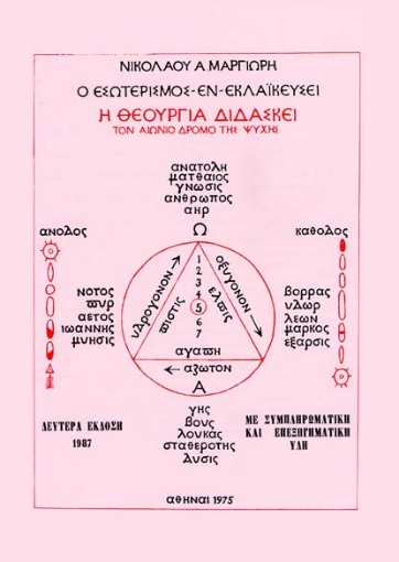 Η θεουργία διδάσκει τον αιώνιο δρόμο της ψυχής